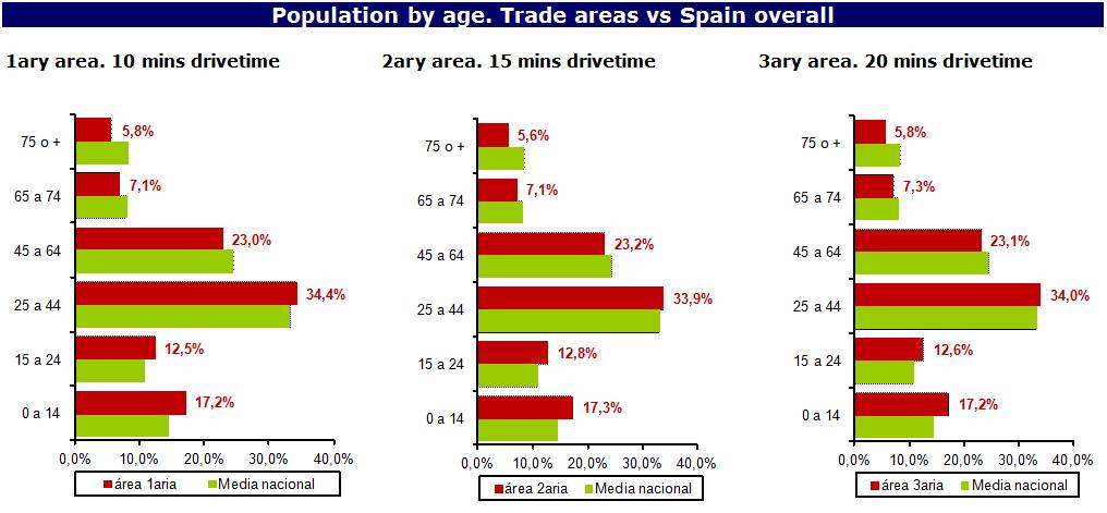 Sociodemografía de la población en área de influencia múltiple