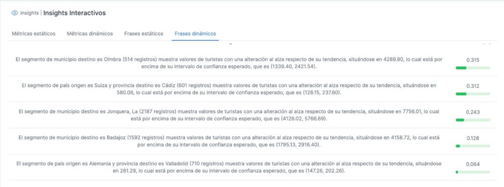 INE_turismo_experimental_insights_reglas