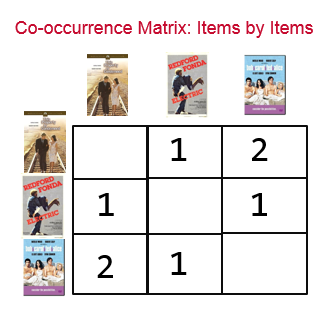 matriz_coocurrencia_producto matriz_coocurrencia_producto