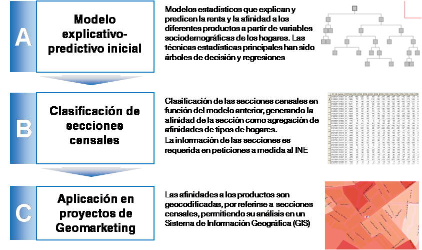 renta_modelizacion_seccion_censal