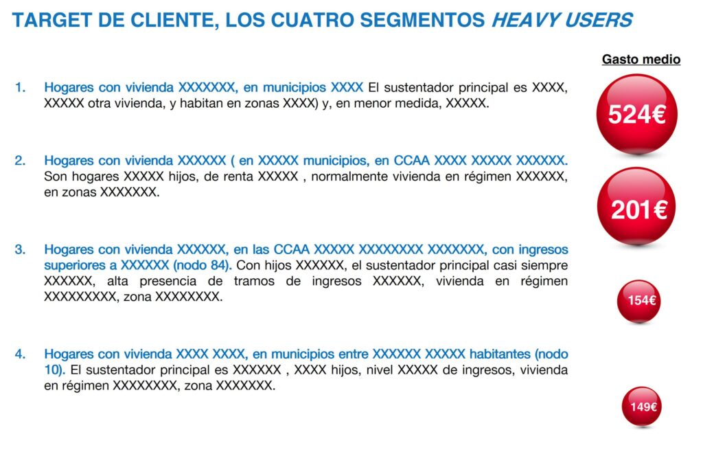 segmentacion_mercado_target_cliente_gasto_medio