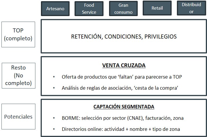 sistema_recomendacion_segmentacion_clientes sistema_recomendacion_segmentacion_clientes