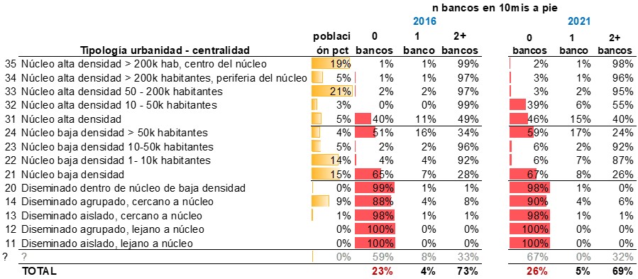 vulnerabilidad_financiera_evolucion_temporal_acceso_banca